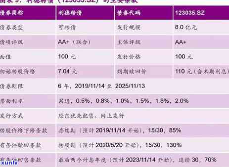 光大银行逾期后,还了当期账单,被请求还全款，光大银行：逾期还款后仅还当期账单，为何仍需偿还全款？