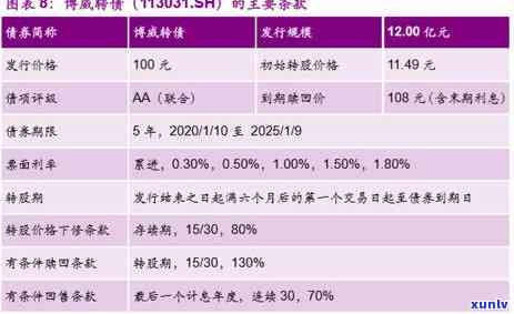 信用卡逾期利息减免：建行信用卡逾期还款如何申请降低利息？