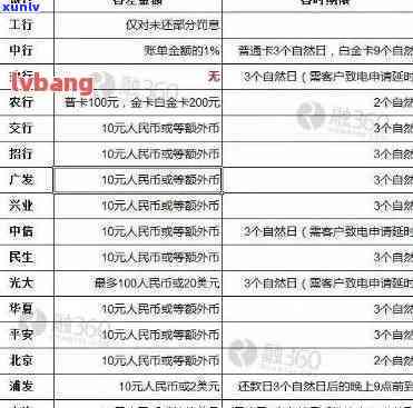 光大银行逾期多少天会上，熟悉光大银行逾期规定：逾期多少天会上？