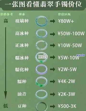 最新东玲翡翠手镯价格表及高清图片全览