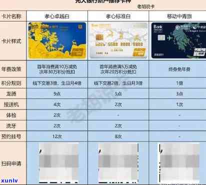 光大小白卡申请通过率，揭秘光大小白卡申请通过率，你知道多少？