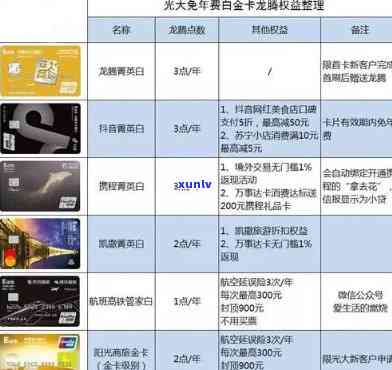 光大银行小白金信用卡年费介绍：是不是收取及具体金额
