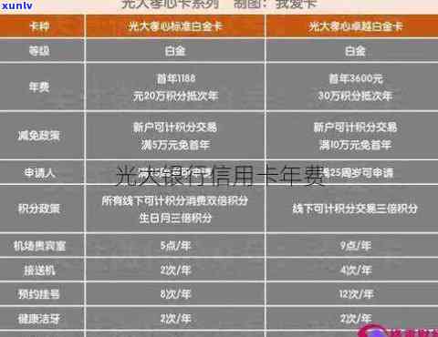 光大银行小白金信用卡年费介绍：是不是收取及具体金额