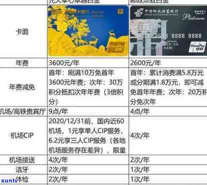 光大银行小白金信用卡年费介绍：是不是收取及具体金额