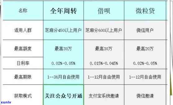 平安备用金有宽限期吗，平安备用金是不是有宽限期？答案在这里！