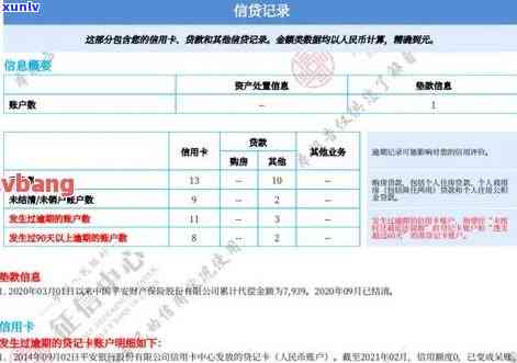 华银行逾期多久上？熟悉具体天数及作用