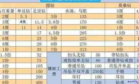 顶级翡翠戒指价格全解析：图片与价格表一览