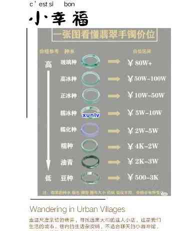 顶级翡翠戒指价格全解析：图片与价格表一览