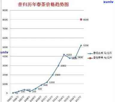 昔归古树茶2020年价格：最新市场行情与趋势分析