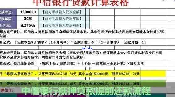 中信贷款逾期怎么办期还款，中信贷款逾期：如何申请期还款？