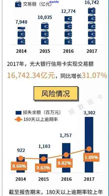 光大银行逾期一天的作用：全面解析