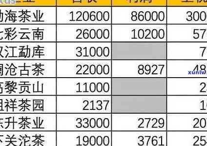 邦崴古树茶饼价格及各片区对比表