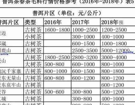 昔归古树生茶价格及功效全解析，最新价格表一览