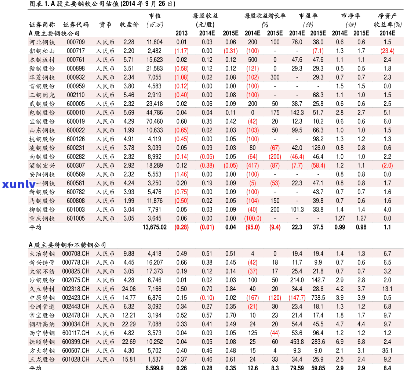 昔归古树生茶价格及功效全解析，最新价格表一览