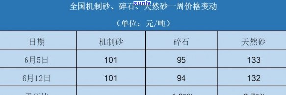 三亚石子价格全览：最新行情与实时动态