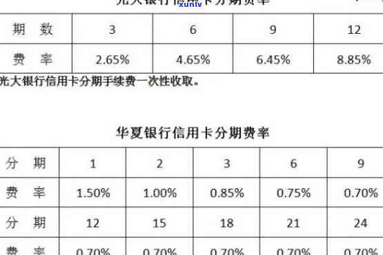 光大分期逾期十天了-光大分期逾期一天怕不怕