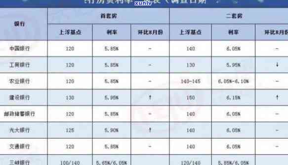 光大银行逾期一个月下期账单会全额还款吗，光大银行：逾期一个月后，下期账单是不是需要全额还款？