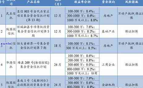 民生信托资金逾期解决：违约、兑付难疑问浮现