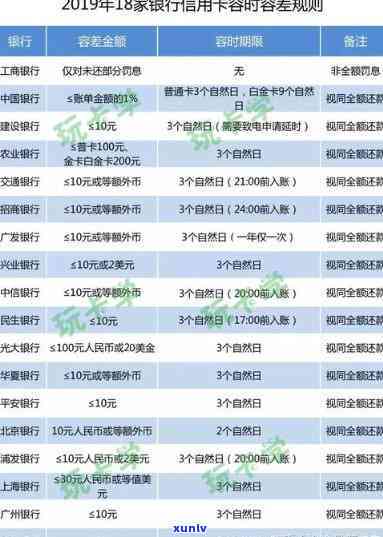 中信银行还款逾期：能否撤销逾期记录？一天逾期是不是会作用？