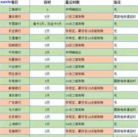 平安贷款逾期两天会上吗，平安贷款逾期两天是不是会作用个人记录？