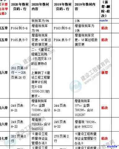 2021年云南古树茶行情分析及走势预测