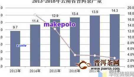 2021年云南古树茶行情分析及走势预测