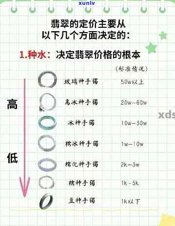 翡翠价钱全攻略：行情、术语解析与最新报价