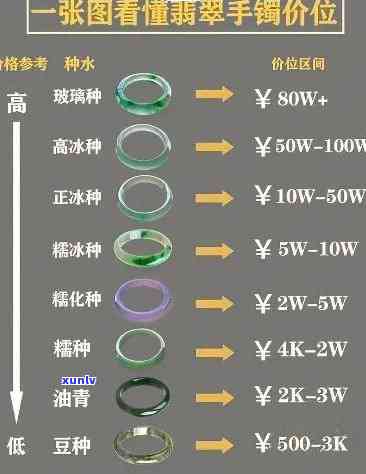 翡翠等级与价格：全面对照表及价格区间解析