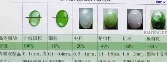 翡翠等级与价格：全面对照表及价格区间解析