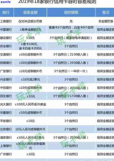 民生银行贷款逾期政策：最新规定及立案标准