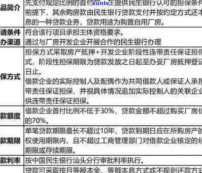 民生银行贷款逾期政策：最新规定及立案标准