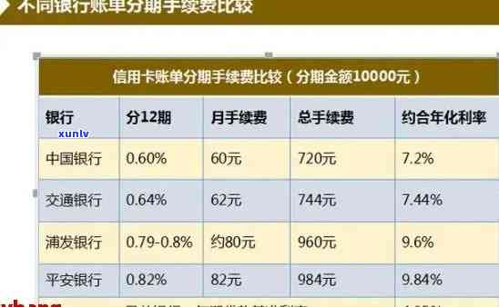 恒丰银行期还款，恒丰银行布期还款计划，客户无需担忧逾期疑问