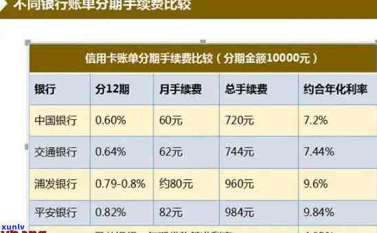 恒丰银行逾期再分期会怎样？解决逾期疑问的  