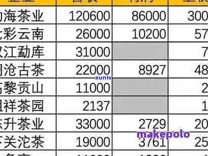 今年古树茶价格查询：最新表与详细信息