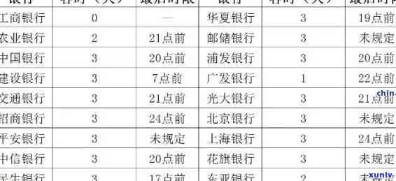 中信卡逾期划扣时间-中信卡逾期划扣时间怎么算