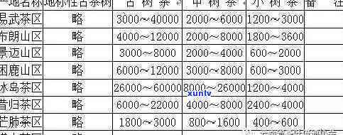 昔归古树茶价格表，探寻古韵：昔归古树茶价格一览表