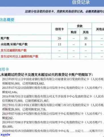 光大逾期一天扣500利息，还款却被请求还全款？