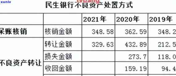 民生欠10万逾期6个月：可能面临诉讼风险