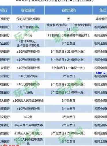 光大逾期几天不会上，熟悉光大银行信用卡逾期：几天内不会作用个人记录？