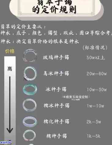 顶级冰种翡翠价格全揭秘：多少钱？价格表一览