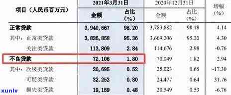 民生银行逾期三个月，法务部将起诉我，是不是真实？