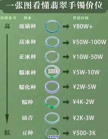 顶级冰种翡翠价格全揭秘：多少钱？价格表一览