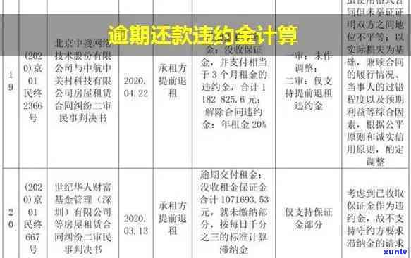 恒丰账单逾期违约金的计算  是什么？