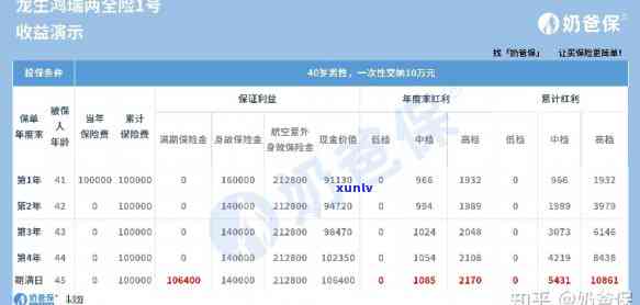 民生财富龙系产品，保障您的未来：民生财富龙系产品的全面解析