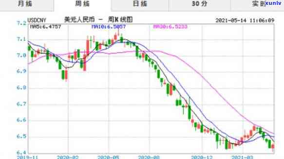 光大美元汇率查询，实时掌握美元汇率，光大银行外汇查询工具帮你忙！