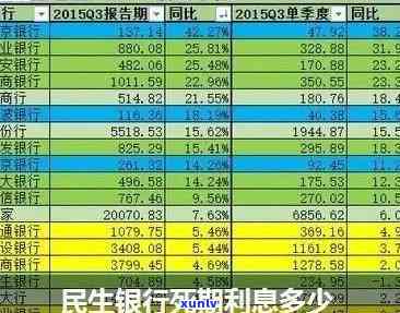 民生银行逾期1万8-民生银行逾期1万8利息多少