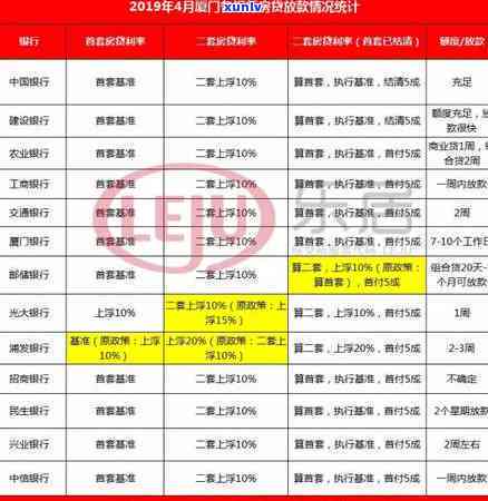 光大逾期多久就不能还更低，光大银行信用卡逾期多长时间将无法再还更低还款额？