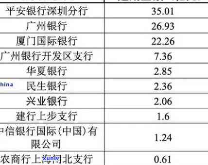 华福银行逾期-华福银行逾期怎么办