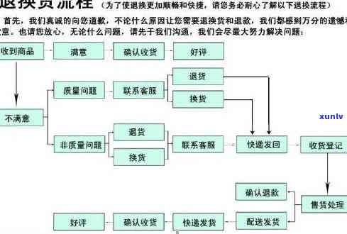 三亚买翡翠退货流程详解：步骤、图解与视频全攻略