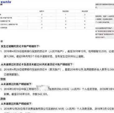 华融湘江银行：逾期需全款还清才可再刷卡，贷款逾期1天是不是上？